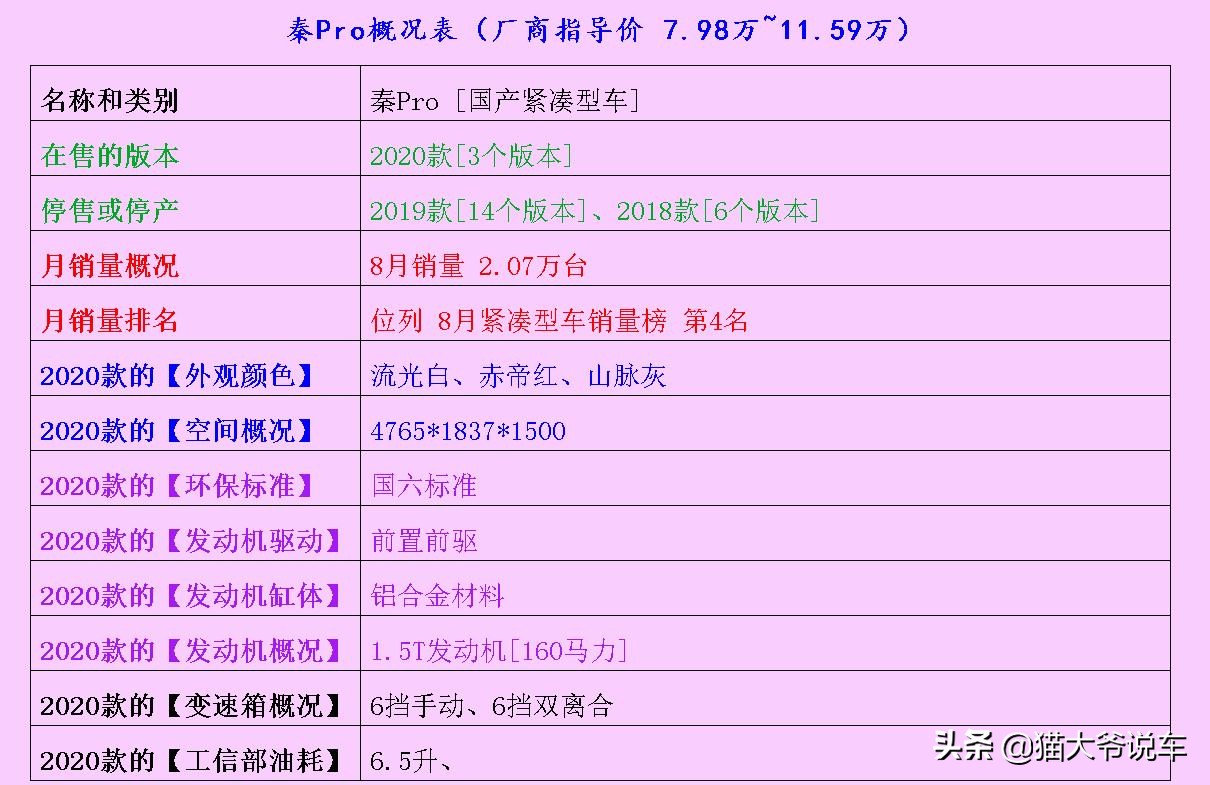 鏂版寰摑6绌洪棿琛ㄧ幇,閫熻吘2020娆惧姣旂Еpro