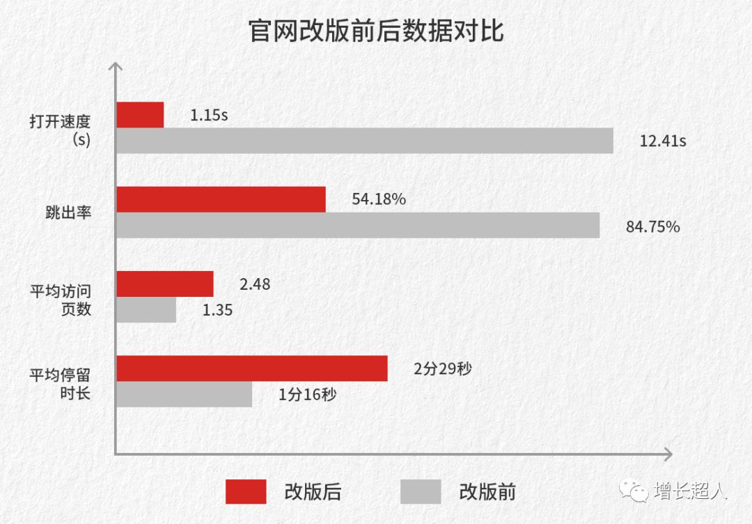 如何建立一个优质官网,如何做出一个好的官网
