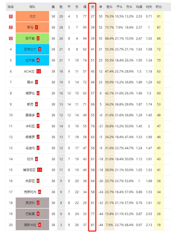 贝洛蒂个人集锦,贝洛蒂最强集锦
