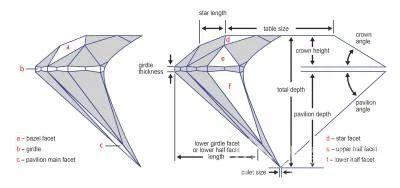 钻石3ex切工钻石尺寸能达到标准吗,钻石切工影响硬度