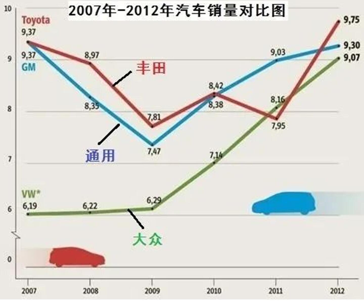 丰田评价特斯拉,丰田怎么应对特斯拉