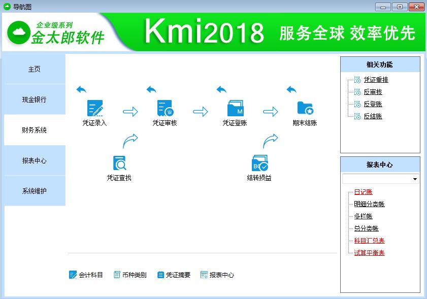 璐㈠姟杞欢鍑虹撼妯″潡,璐㈠姟杞欢鎿嶄綔绠$悊鍔炴硶