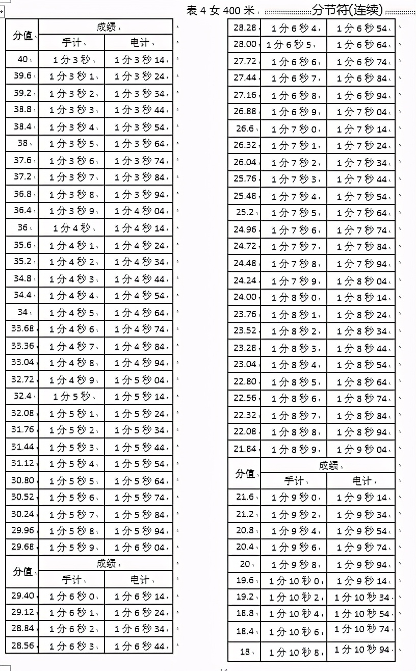 宁津一中2024届招生简章,宁津一中体育特长生录取名单