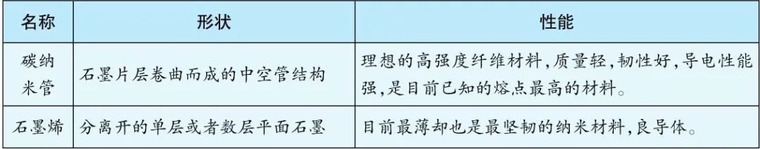 化学世界,化学中世界上最硬的物质