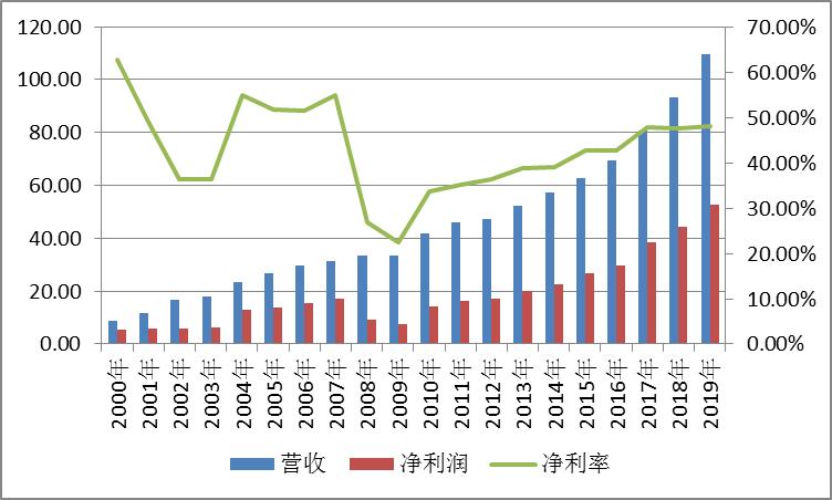 上海机场瓶颈,上海机场建造