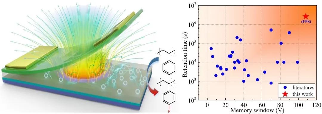 动力满满！交大这些科技硬实力，快来看！