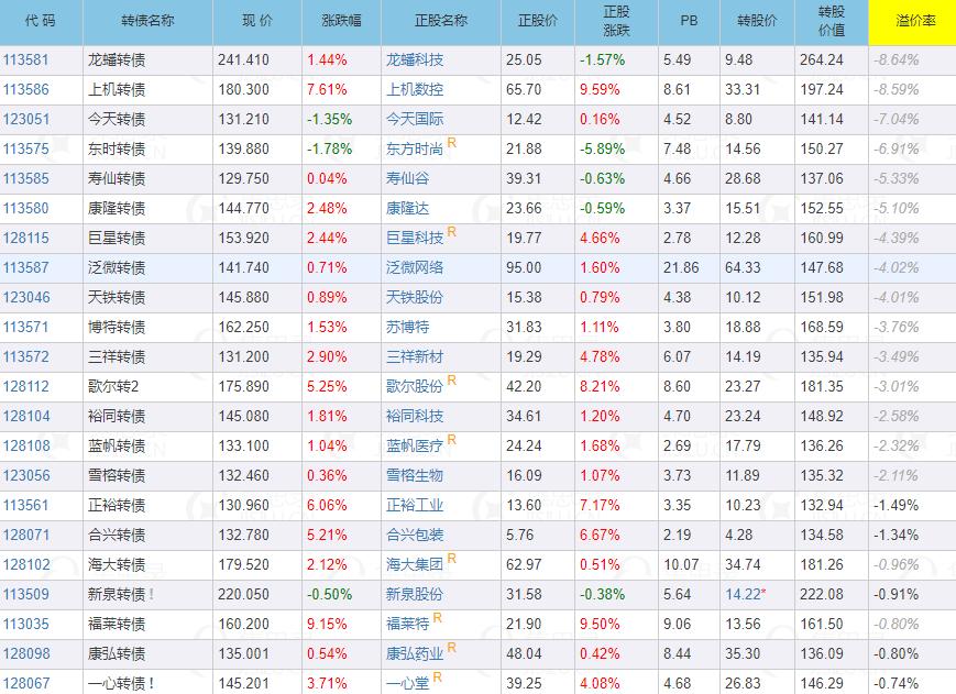 股市如何打新中签率更高,可转债打新最佳买卖战法
