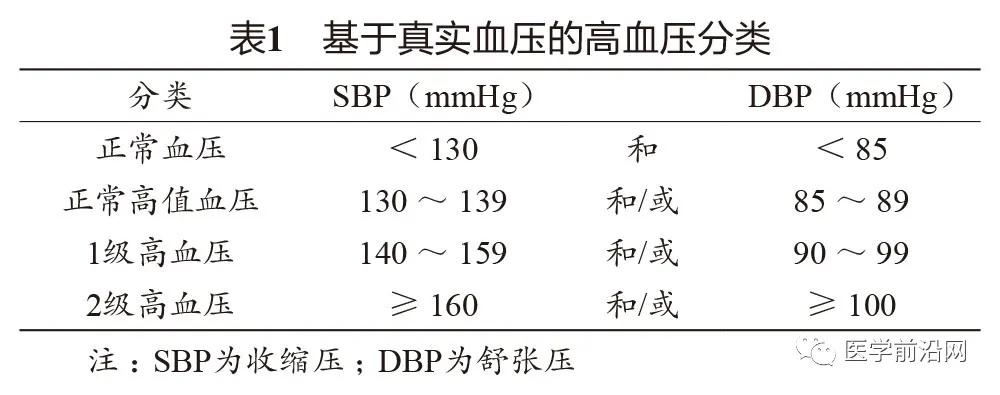 高血压指南2020全文原文,2020年国际高血压用药指南