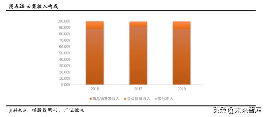 社交电商的发展趋势论文,社交电商的展望