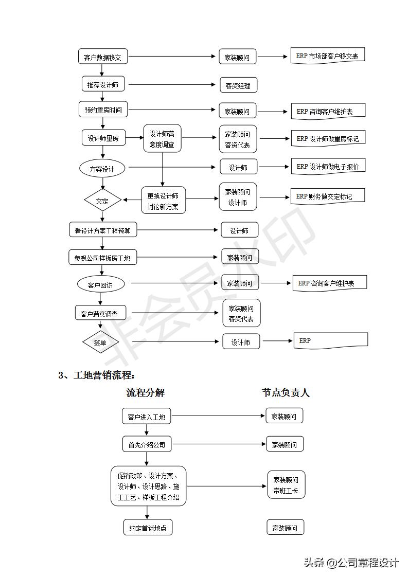 装饰公司市场部管理制度,装修公司市场部月报表模板