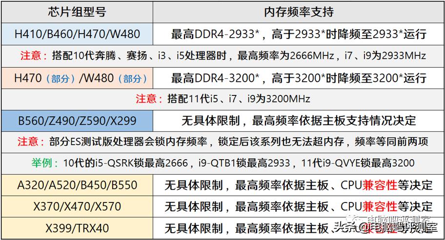 「2021年7月」7月装机走向与推荐(市场分析部分)