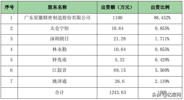 深圳亚马逊泽宝,泽宝旗下有哪些电商品牌