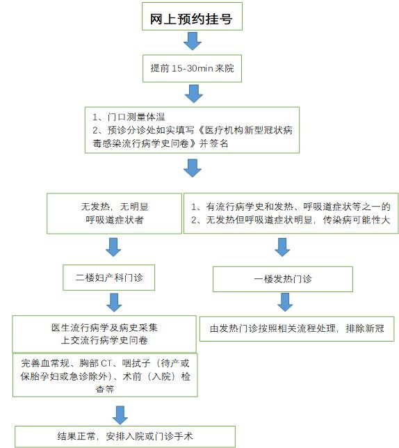 暨南大学妇产科,暨南大学附属暨华医院产科病例