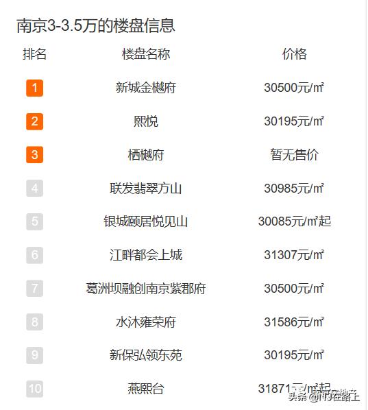 在南京上学的大学生可以买房吗,毕业大学生买房