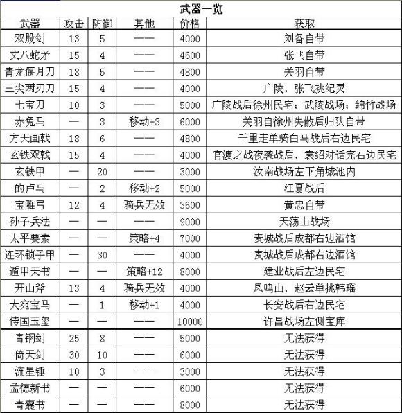 fc三国演义通关视频,fc三国忠烈传许昌之战隐藏剧情