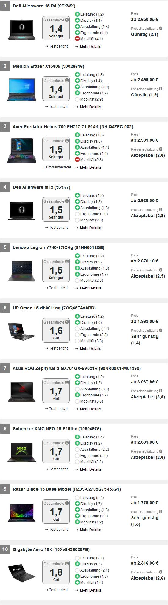 游戏笔记本宏碁华硕和联想,宏碁游戏本系列排行2018