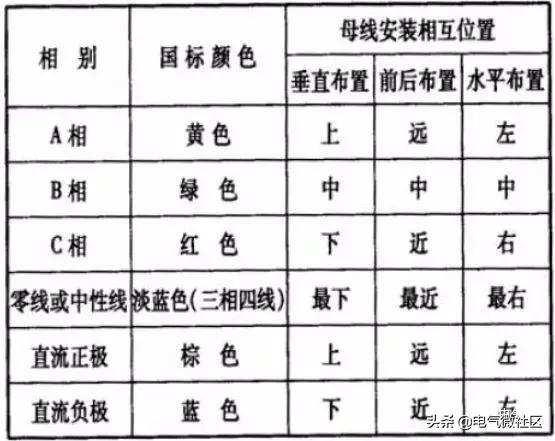 高低压成套开关柜壳体标准厚度,低压开关柜成套是否有母线