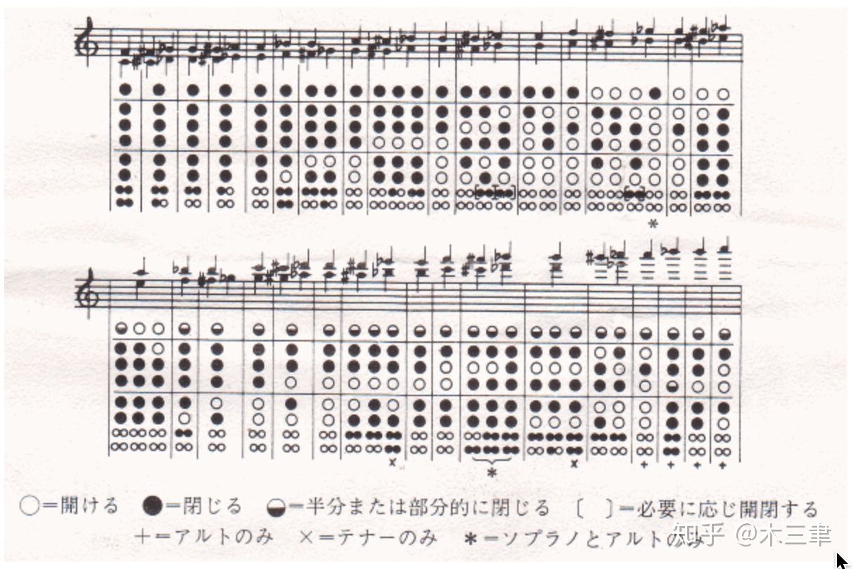 木管乐器吹管乐器区别在哪,木管乐器如何发声