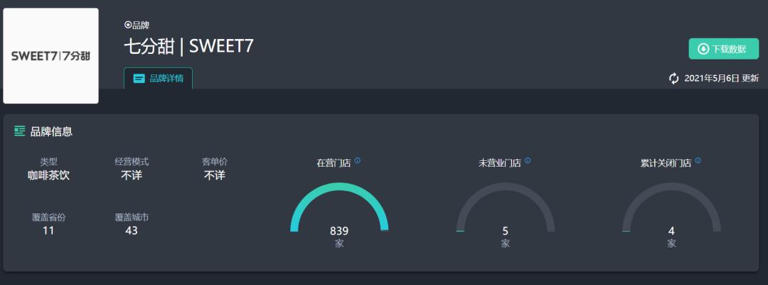 深耕区域，七分甜能熬出头吗？