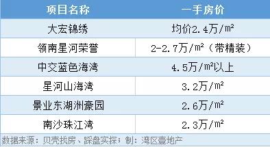 霍东英家族南沙项目,霍氏家族南沙往事