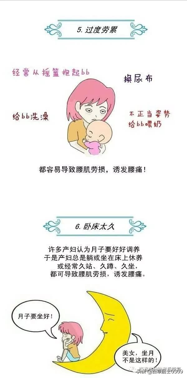 产后腰背痛的原因、治疗及康复