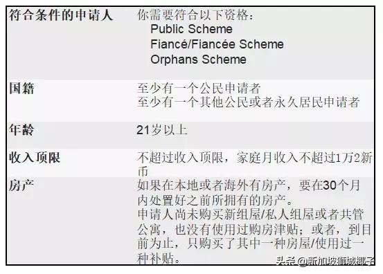 新加坡hdb组屋,新加坡hdb组屋价格