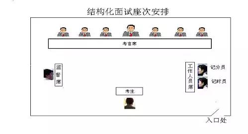 公务员面试考官有标准答案吗,公务员面试考官现实表现