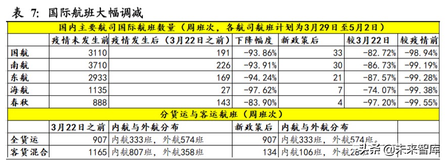南方航空规模排名,南方航空亚洲第一