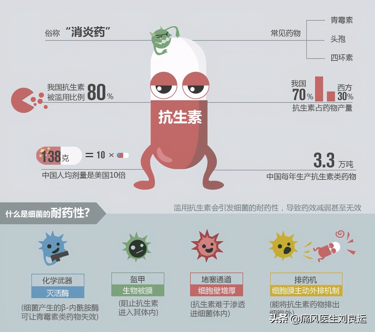 抗生素会引起痛风急性期发作吗,抗生素治风湿吗