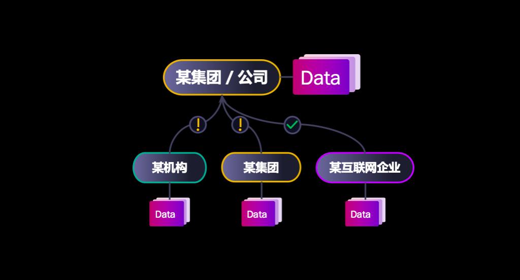 我的每一次点击，都在为我赚钱，这才是数据的未来