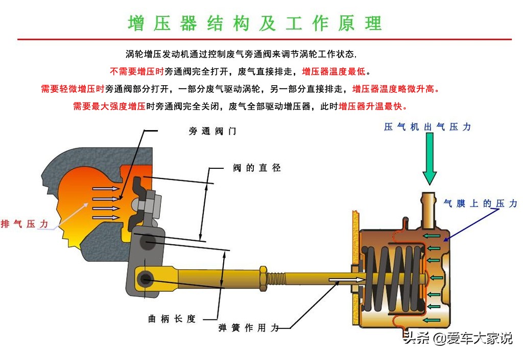 涡轮增压发动机的车故障率高吗,驾驶涡轮增压发动机应该注意什么