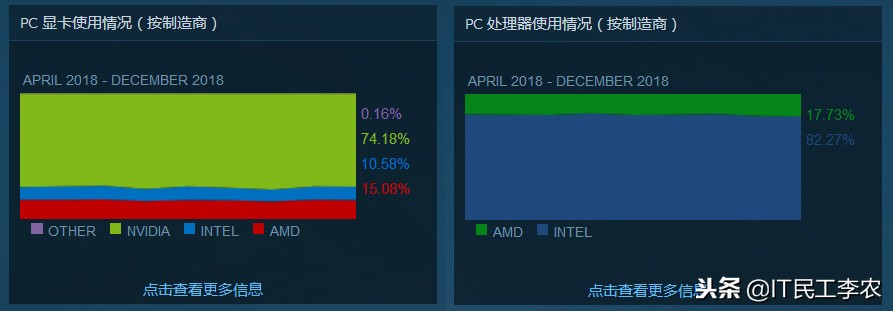 年度游戏排行榜都有什么,电脑硬件排行榜