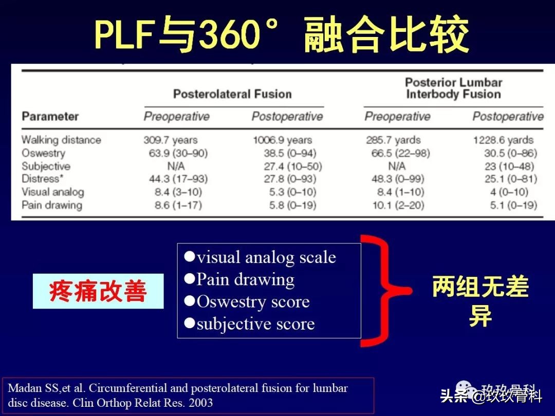 腰椎不稳最坏的结果,腰椎不稳的最佳治疗方法