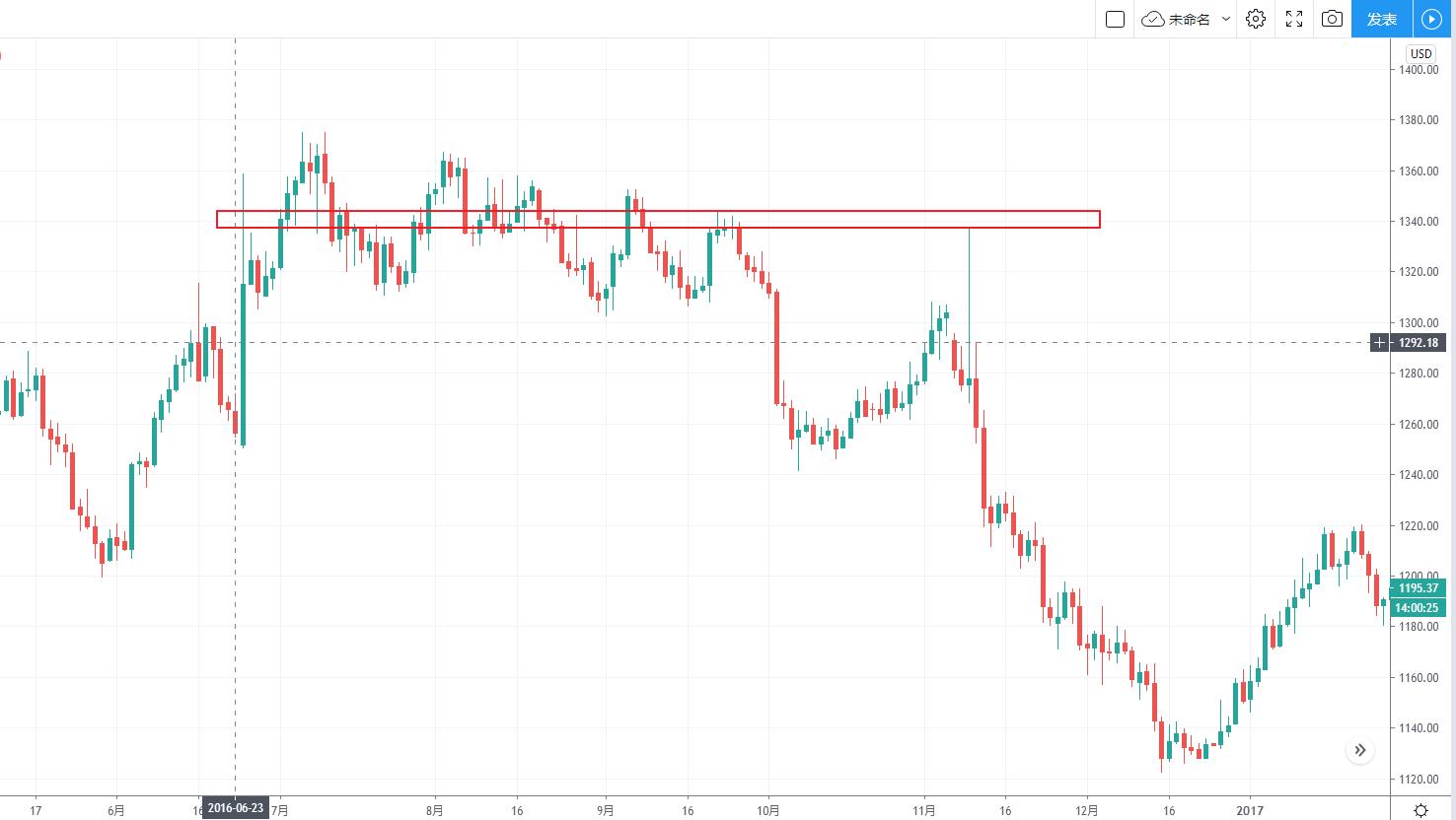 机构订单交易原理分析,机构订单获利法