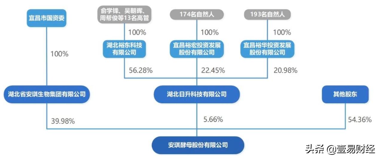 几毛钱的酵母,安琪酵母成为百亿大生意