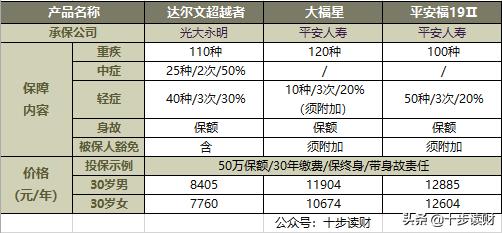 平安大小福星保险怎么样,平安小福星深度解析