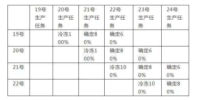 生产计划难以实施,生产计划为什么这么难落地