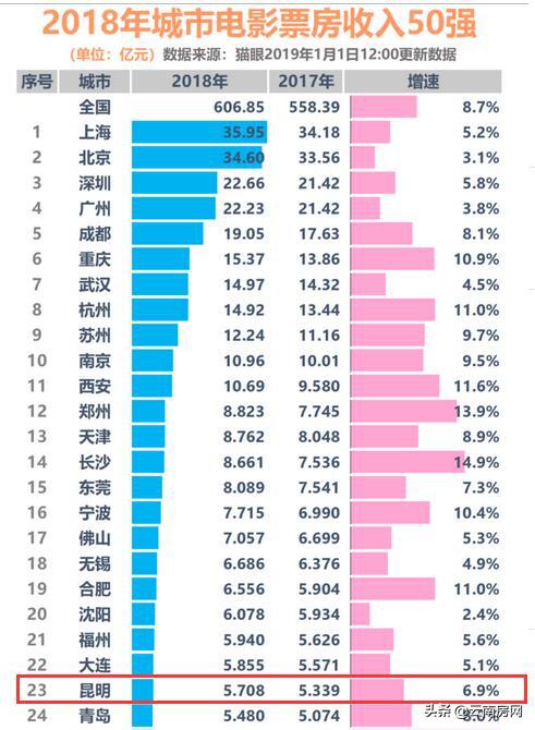 影院容易赚钱吗,影院盈利状况