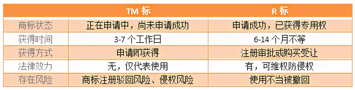 亚马逊tm备案最后商标被驳回,亚马逊tm标备案后怎么申请upc豁免