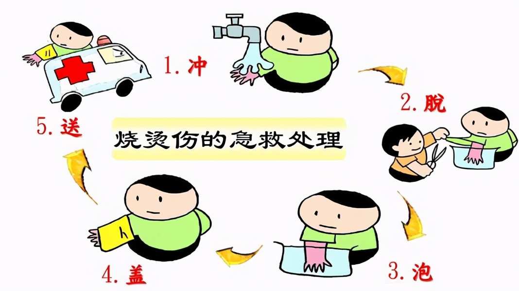 烫伤起大水泡涂烫伤药有用吗,烫伤后该涂抹什么偏方