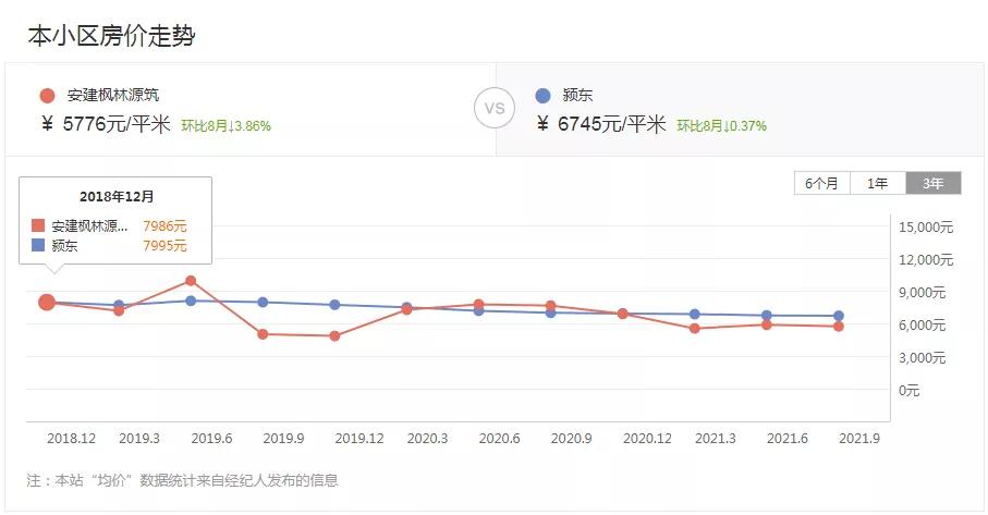 阜阳4大被物业拉胯的小区!房价只跌不涨,物业屡被吐槽