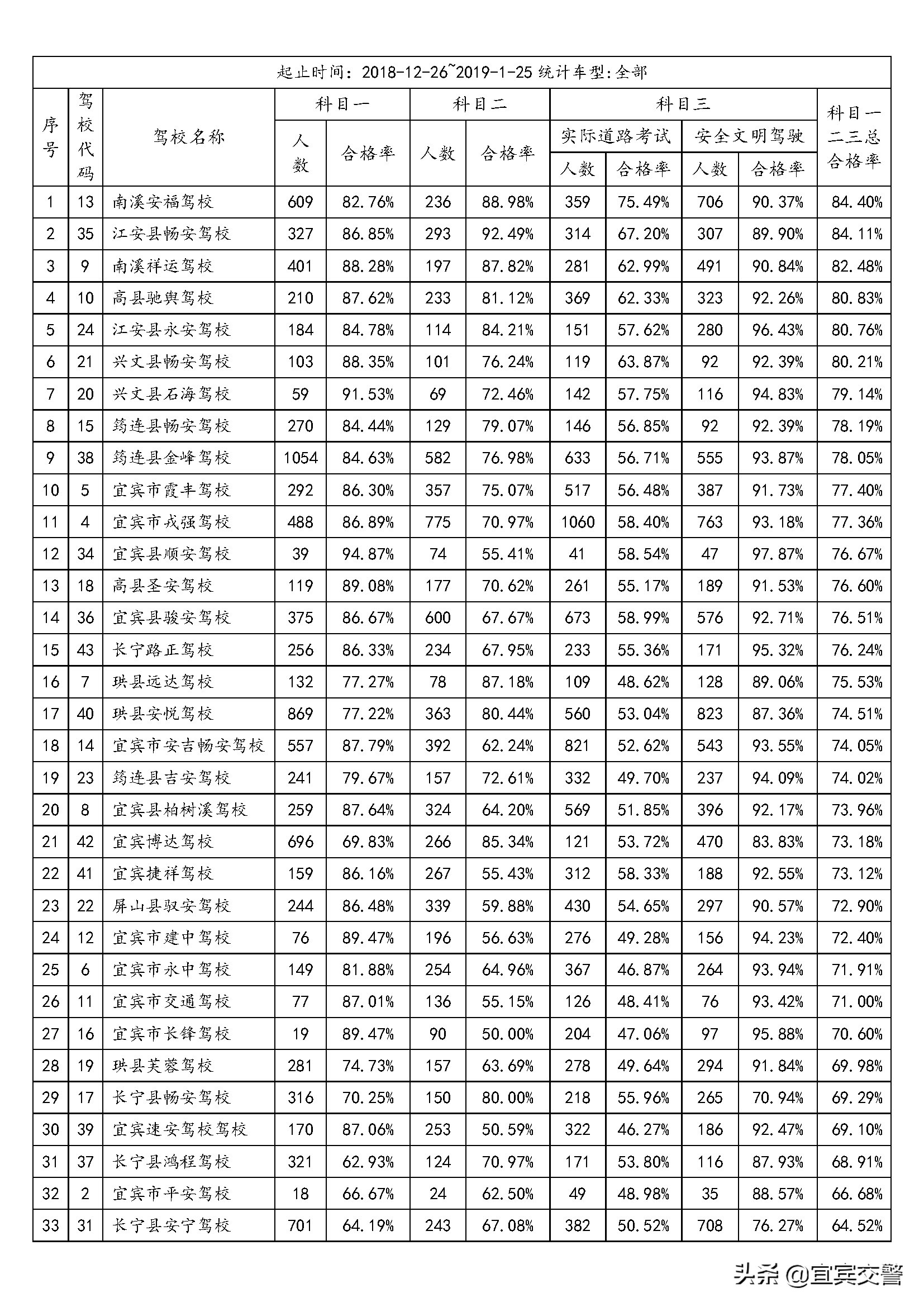 关于驾驶人考试最新消息,调整全市机动车驾驶人考试的通知