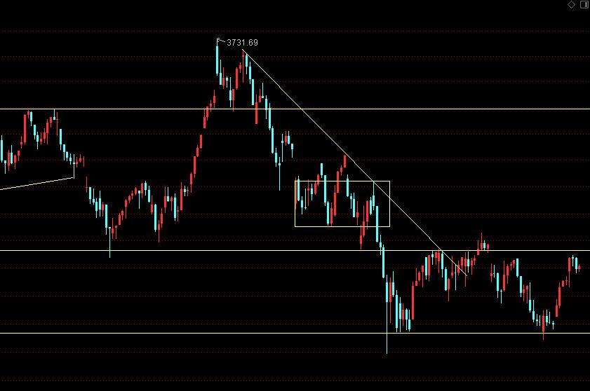 a股题材大事件,a股迎来重大利好如何逃顶