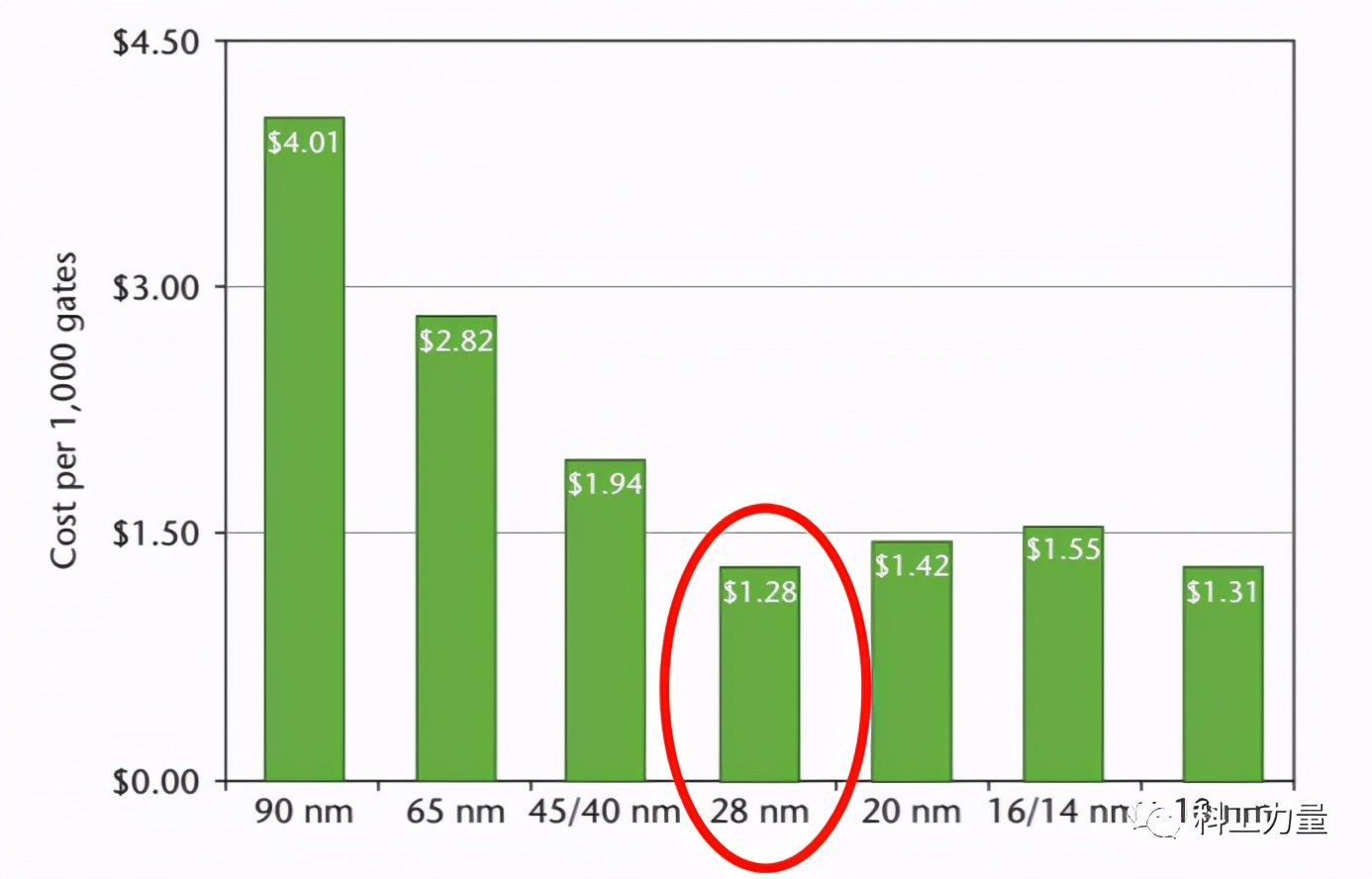 中国or美国？被捧上神坛的台积电，命运已不在自己手中