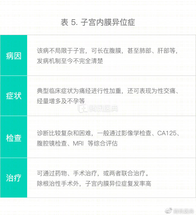 常见妇科子宫病,女性最常见的子宫病变