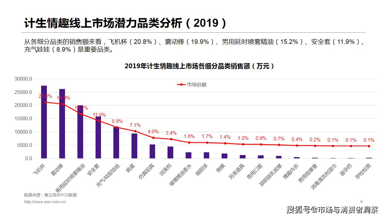 赛立信数据资讯,赛立信