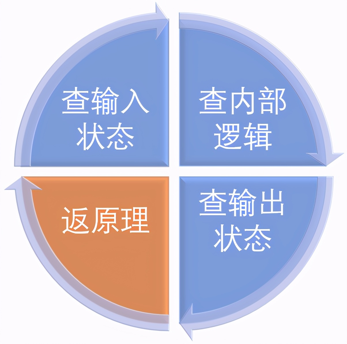 电路板维修思路和技巧,修电路板基础