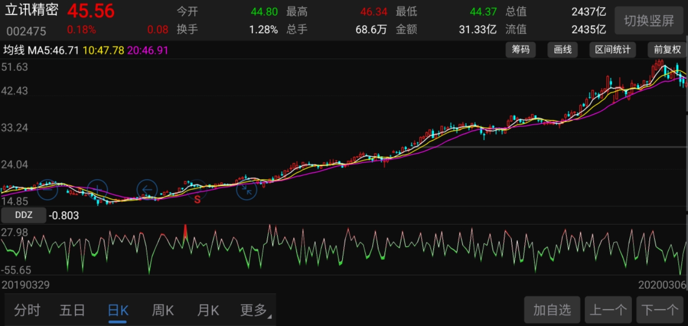 立讯精密估值,立讯精密算不算行业龙头