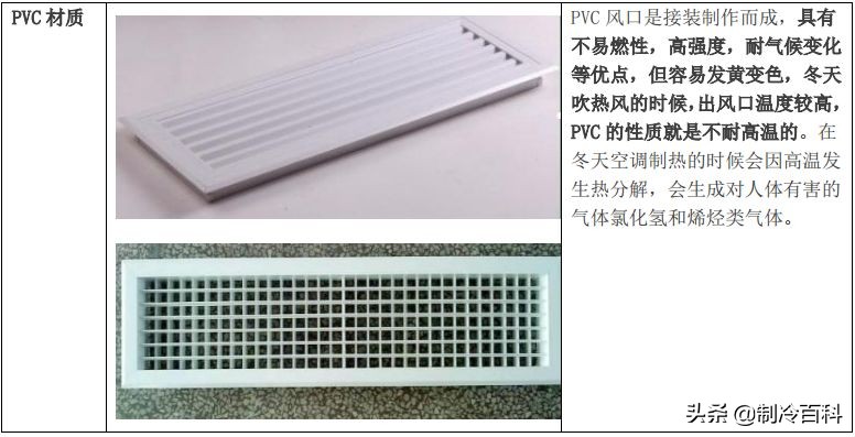 如何解决风口结露问题,风口结露的处理办法