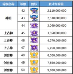 姊﹀够瑗挎父鍥芥湇绗竴浜斿紑闃靛,姊﹀够瑗挎父鍚勫ぇ绁炶豹涓婃灦瑁呭